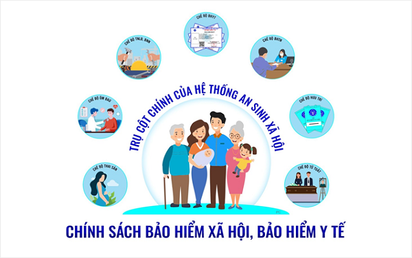 <a id='widget_title_link' href=http://quanhelaodong.molisa.gov.vn/?cat=239/>Bảo hiểm xã hội</a>