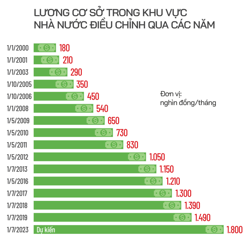 <a id='widget_title_link' href=http://quanhelaodong.molisa.gov.vn/?cat=240/>Tiền lương khu vực công</a>